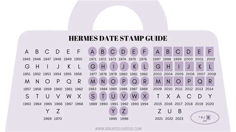 year stamp hermes bag|hermes date code chart.